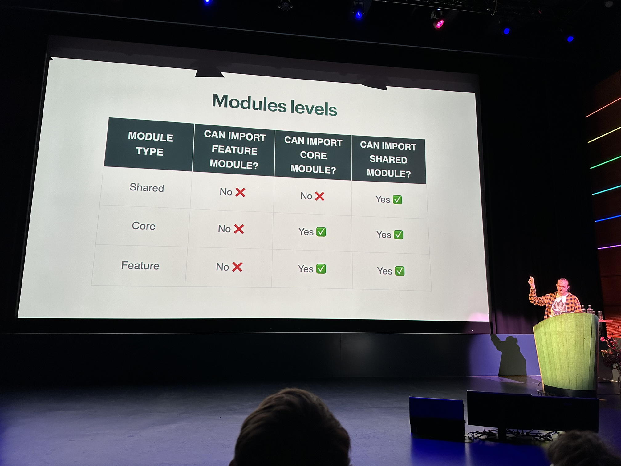 Module levels