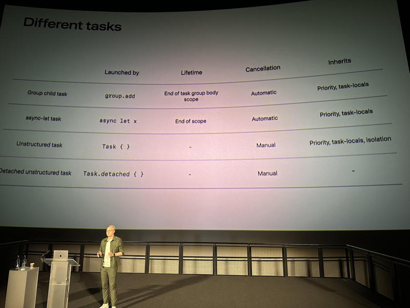 different tasks table