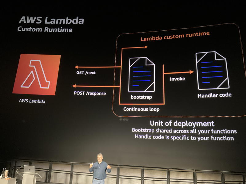 aws lambda